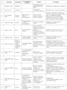 Η ιατρική χρήση της Κάνναβης και η Κρανιακή Νευροπάθεια