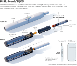 Είναι η τεχνολογία Heat-Not-Burn το επόμενο μεγάλο πράγμα στην κάνναβη;