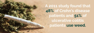 Η ιατρική χρήση της κάνναβης για Ιδιοπαθή Φλεγμονώδη Νόσο του Εντέρου (ΙΦΝΕ)