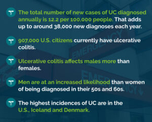 Η ιατρική χρήση της κάνναβης για την Ελκώδη Κολίτιδα