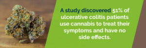 Η ιατρική χρήση της κάνναβης για την Ελκώδη Κολίτιδα