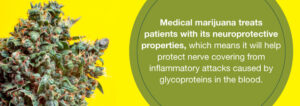Η ιατρική χρήση της Κάνναβης και η Διαβητική Νευροπάθεια