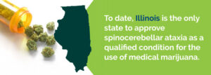 Η ιατρική χρήση της Κάνναβης και η Νωτιαιοπαρεγκεφαλιδική Αταξία