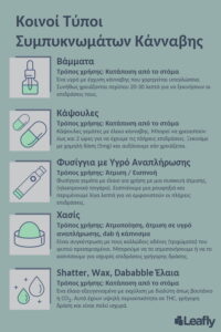 Τα Παράγωγα Κάνναβης