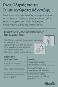 Τα Παράγωγα Κάνναβης