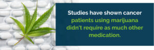 Η ιατρική χρήση της κάνναβης για τον Καρκίνο στο Κόλον/Ορθό