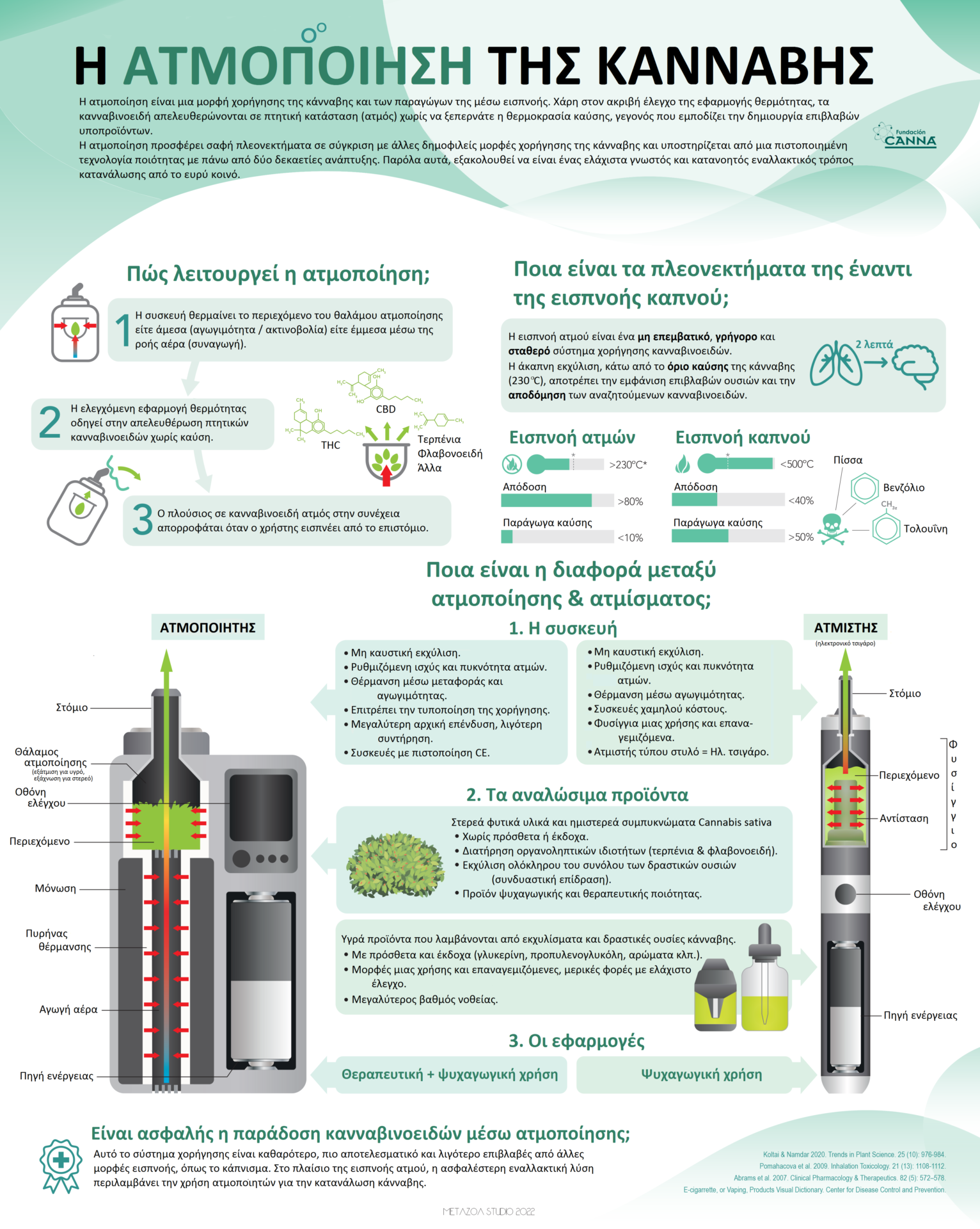 Η ΑΤΜΟΠΟΙΗΣΗ ΤΗΣ ΚΑΝΝΑΒΗΣ