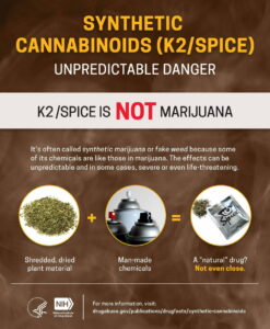 Συνθετική κάνναβη (K2/Spice)