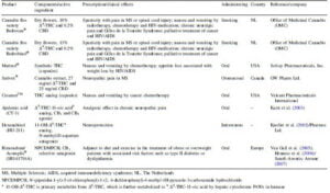 Secondary metabolism in cannabis [Δευτερογενής μεταβολισμός στην κάνναβη]