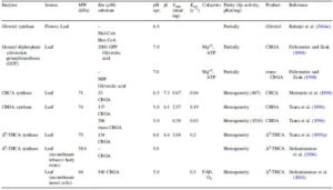 Secondary metabolism in cannabis [Δευτερογενής μεταβολισμός στην κάνναβη]