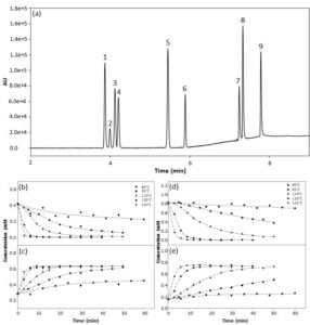 The biosynthesis of the cannabinoids [Η βιοσύνθεση των κανναβινοειδών]