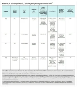 Φαρμακευτικά Μανιτάρια (PDQ®) – Έκδοση για Επαγγελματίες Υγείας