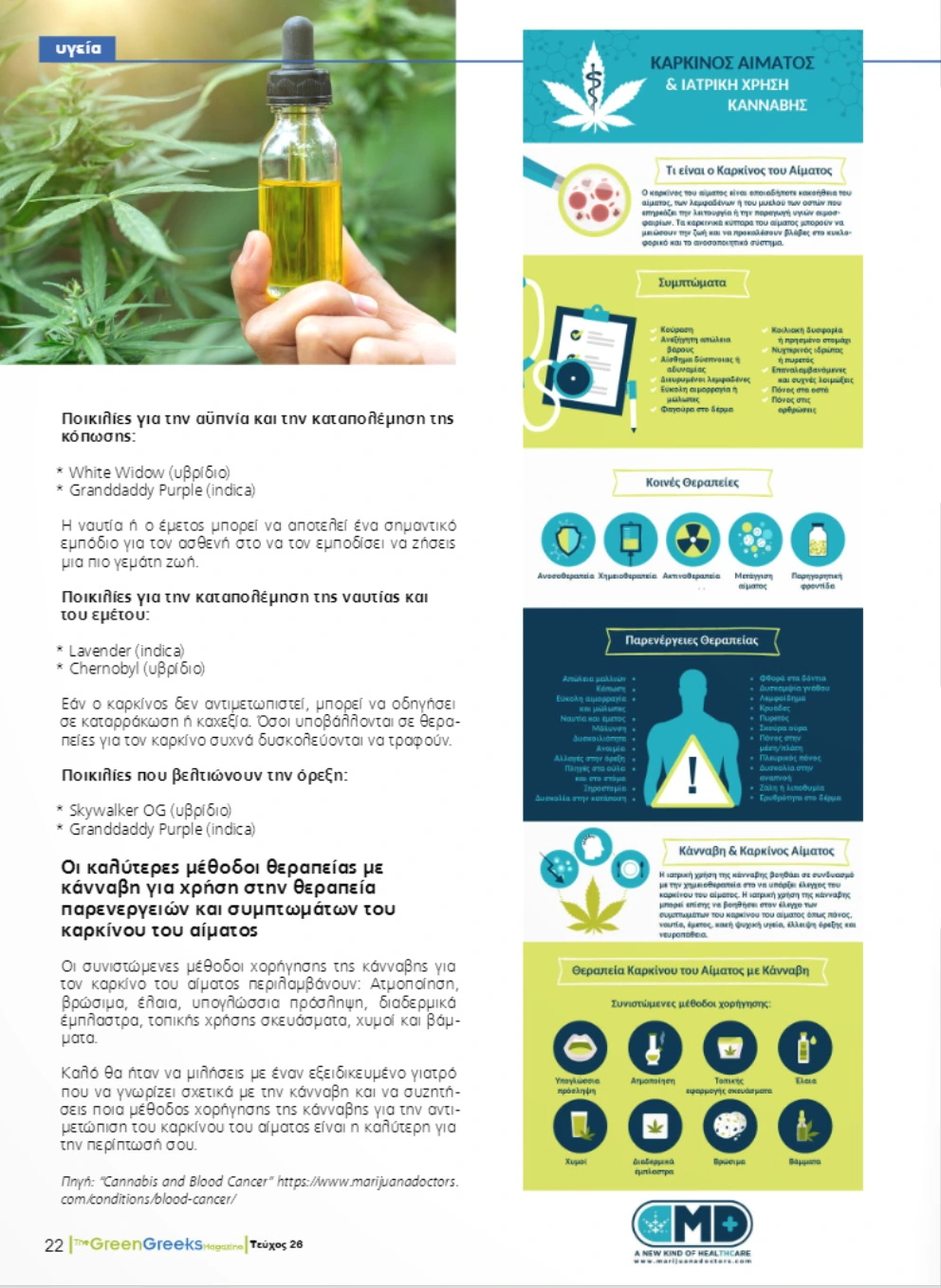 Κάνναβη vs. Καρκίνος του Αίματος