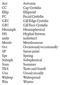 Collins Fungi Guide – The most complete field guide to the mushrooms & toadstools of Britain & Ireland (2012) [Ο οδηγός του Collins για τους μύκητες – Ο πιο πλήρης οδηγός πεδίου για τα μανιτάρια της Βρετανίας και της Ιρλανδίας]