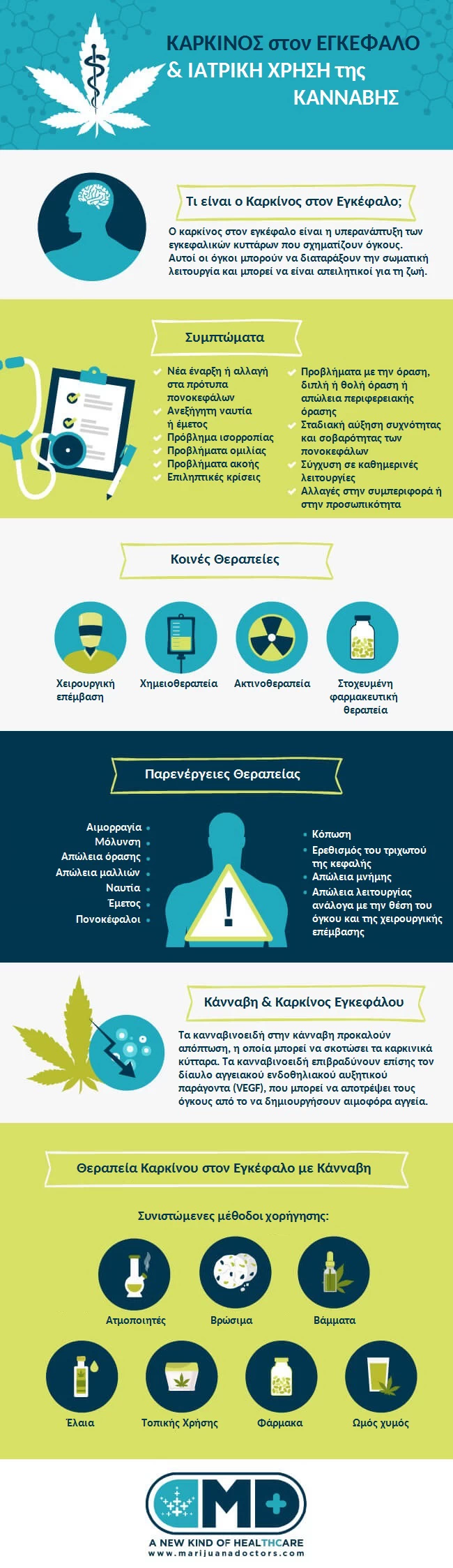 Η ιατρική χρήση της Κάνναβης και ο Καρκίνος στον Εγκέφαλο