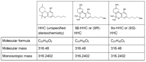 Εξαϋδροκανναβινόλη (HHC) και σχετικές ουσίες, ΤΕΧΝΙΚΗ ΑΝΑΦΟΡΑ, από το EMCDDA, 2023 Εξαϋδροκανναβινόλη (HHC) και σχετικές ουσίες, ΤΕΧΝΙΚΗ ΑΝΑΦΟΡΑ, από το EMCDDA, 2023