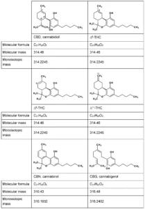 Εξαϋδροκανναβινόλη (HHC) και σχετικές ουσίες, ΤΕΧΝΙΚΗ ΑΝΑΦΟΡΑ, από το EMCDDA, 2023 Εξαϋδροκανναβινόλη (HHC) και σχετικές ουσίες, ΤΕΧΝΙΚΗ ΑΝΑΦΟΡΑ, από το EMCDDA, 2023