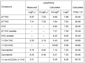 Εξαϋδροκανναβινόλη (HHC) και σχετικές ουσίες, ΤΕΧΝΙΚΗ ΑΝΑΦΟΡΑ, από το EMCDDA, 2023 Εξαϋδροκανναβινόλη (HHC) και σχετικές ουσίες, ΤΕΧΝΙΚΗ ΑΝΑΦΟΡΑ, από το EMCDDA, 2023