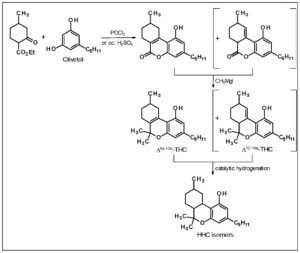 Εξαϋδροκανναβινόλη (HHC) και σχετικές ουσίες, ΤΕΧΝΙΚΗ ΑΝΑΦΟΡΑ, από το EMCDDA, 2023 Εξαϋδροκανναβινόλη (HHC) και σχετικές ουσίες, ΤΕΧΝΙΚΗ ΑΝΑΦΟΡΑ, από το EMCDDA, 2023