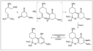 Εξαϋδροκανναβινόλη (HHC) και σχετικές ουσίες, ΤΕΧΝΙΚΗ ΑΝΑΦΟΡΑ, από το EMCDDA, 2023 Εξαϋδροκανναβινόλη (HHC) και σχετικές ουσίες, ΤΕΧΝΙΚΗ ΑΝΑΦΟΡΑ, από το EMCDDA, 2023