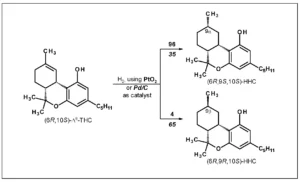 Εξαϋδροκανναβινόλη (HHC) και σχετικές ουσίες, ΤΕΧΝΙΚΗ ΑΝΑΦΟΡΑ, από το EMCDDA, 2023 Εξαϋδροκανναβινόλη (HHC) και σχετικές ουσίες, ΤΕΧΝΙΚΗ ΑΝΑΦΟΡΑ, από το EMCDDA, 2023