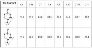 Εξαϋδροκανναβινόλη (HHC) και σχετικές ουσίες, ΤΕΧΝΙΚΗ ΑΝΑΦΟΡΑ, από το EMCDDA, 2023 Εξαϋδροκανναβινόλη (HHC) και σχετικές ουσίες, ΤΕΧΝΙΚΗ ΑΝΑΦΟΡΑ, από το EMCDDA, 2023