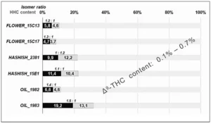 Εξαϋδροκανναβινόλη (HHC) και σχετικές ουσίες, ΤΕΧΝΙΚΗ ΑΝΑΦΟΡΑ, από το EMCDDA, 2023 Εξαϋδροκανναβινόλη (HHC) και σχετικές ουσίες, ΤΕΧΝΙΚΗ ΑΝΑΦΟΡΑ, από το EMCDDA, 2023