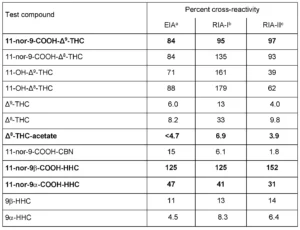 Εξαϋδροκανναβινόλη (HHC) και σχετικές ουσίες, ΤΕΧΝΙΚΗ ΑΝΑΦΟΡΑ, από το EMCDDA, 2023 Εξαϋδροκανναβινόλη (HHC) και σχετικές ουσίες, ΤΕΧΝΙΚΗ ΑΝΑΦΟΡΑ, από το EMCDDA, 2023