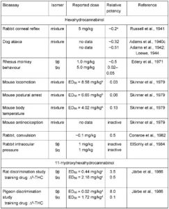 Εξαϋδροκανναβινόλη (HHC) και σχετικές ουσίες, ΤΕΧΝΙΚΗ ΑΝΑΦΟΡΑ, από το EMCDDA, 2023 Εξαϋδροκανναβινόλη (HHC) και σχετικές ουσίες, ΤΕΧΝΙΚΗ ΑΝΑΦΟΡΑ, από το EMCDDA, 2023