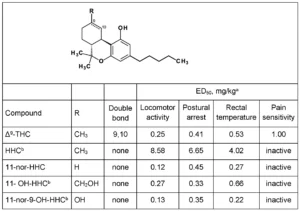Εξαϋδροκανναβινόλη (HHC) και σχετικές ουσίες, ΤΕΧΝΙΚΗ ΑΝΑΦΟΡΑ, από το EMCDDA, 2023 Εξαϋδροκανναβινόλη (HHC) και σχετικές ουσίες, ΤΕΧΝΙΚΗ ΑΝΑΦΟΡΑ, από το EMCDDA, 2023