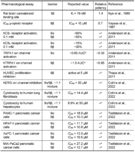 Εξαϋδροκανναβινόλη (HHC) και σχετικές ουσίες, ΤΕΧΝΙΚΗ ΑΝΑΦΟΡΑ, από το EMCDDA, 2023 Εξαϋδροκανναβινόλη (HHC) και σχετικές ουσίες, ΤΕΧΝΙΚΗ ΑΝΑΦΟΡΑ, από το EMCDDA, 2023