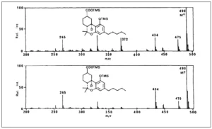 Εξαϋδροκανναβινόλη (HHC) και σχετικές ουσίες, ΤΕΧΝΙΚΗ ΑΝΑΦΟΡΑ, από το EMCDDA, 2023 Εξαϋδροκανναβινόλη (HHC) και σχετικές ουσίες, ΤΕΧΝΙΚΗ ΑΝΑΦΟΡΑ, από το EMCDDA, 2023