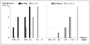 Εξαϋδροκανναβινόλη (HHC) και σχετικές ουσίες, ΤΕΧΝΙΚΗ ΑΝΑΦΟΡΑ, από το EMCDDA, 2023 Εξαϋδροκανναβινόλη (HHC) και σχετικές ουσίες, ΤΕΧΝΙΚΗ ΑΝΑΦΟΡΑ, από το EMCDDA, 2023