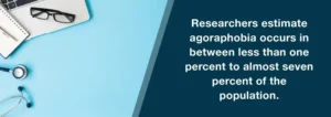 Η ιατρική χρήση της Κάνναβης στην Αγοραφοβία Η ιατρική χρήση της Κάνναβης στην Αγοραφοβία