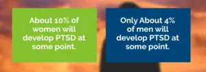 Η ιατρική χρήση της Κάνναβης και η Διαταραχή μετατραυματικού στρες
