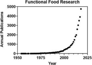 Handbook of Nutraceuticals and Functional Foods (2019) [Εγχειρίδιο διατροφοφαρμακευτικών και λειτουργικών τροφίμων]