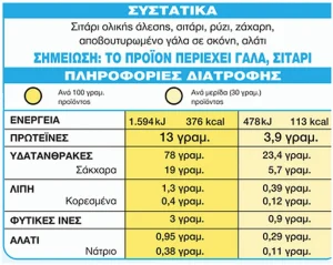 Δεν το λένε ζάχαρη αλλά είναι ζάχαρη