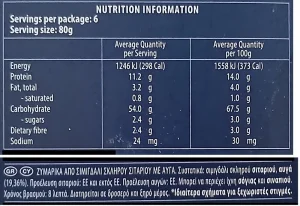 Δεν το λένε ζάχαρη αλλά είναι ζάχαρη