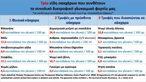 Ειδικός για το λιπώδες ήπαρ: Το τοξικό συστατικό που γεμίζει σιωπηλά το συκώτι σου με λίπος – Dr. David Unwin
