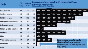 Ειδικός για το λιπώδες ήπαρ: Το τοξικό συστατικό που γεμίζει σιωπηλά το συκώτι σου με λίπος – Dr. David Unwin