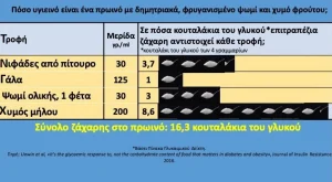 Ειδικός για το λιπώδες ήπαρ: Το τοξικό συστατικό που γεμίζει σιωπηλά το συκώτι σου με λίπος – Dr. David Unwin