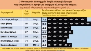 Ειδικός για το λιπώδες ήπαρ: Το τοξικό συστατικό που γεμίζει σιωπηλά το συκώτι σου με λίπος – Dr. David Unwin