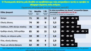 Ειδικός για το λιπώδες ήπαρ: Το τοξικό συστατικό που γεμίζει σιωπηλά το συκώτι σου με λίπος – Dr. David Unwin