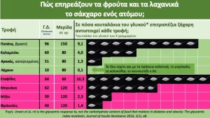 Ειδικός για το λιπώδες ήπαρ: Το τοξικό συστατικό που γεμίζει σιωπηλά το συκώτι σου με λίπος – Dr. David Unwin