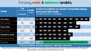 Ειδικός για το λιπώδες ήπαρ: Το τοξικό συστατικό που γεμίζει σιωπηλά το συκώτι σου με λίπος – Dr. David Unwin