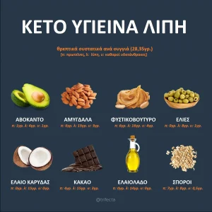 Λίστα με κέτο τροφές: Τι να φας και τι να αποφύγεις